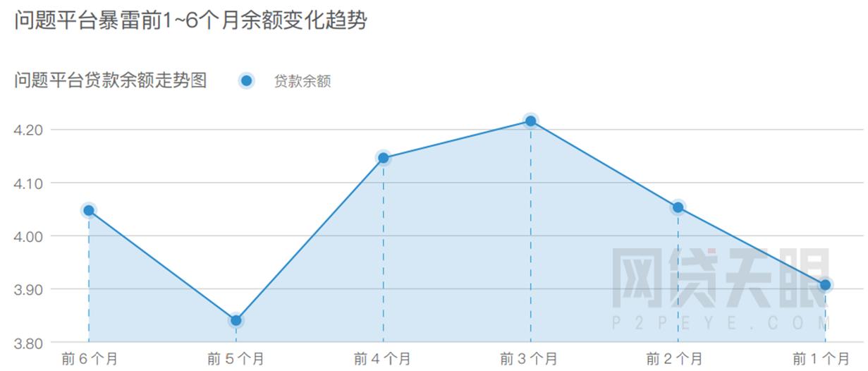 网贷平台最全面的分析和判断方法,网贷天眼网贷平台