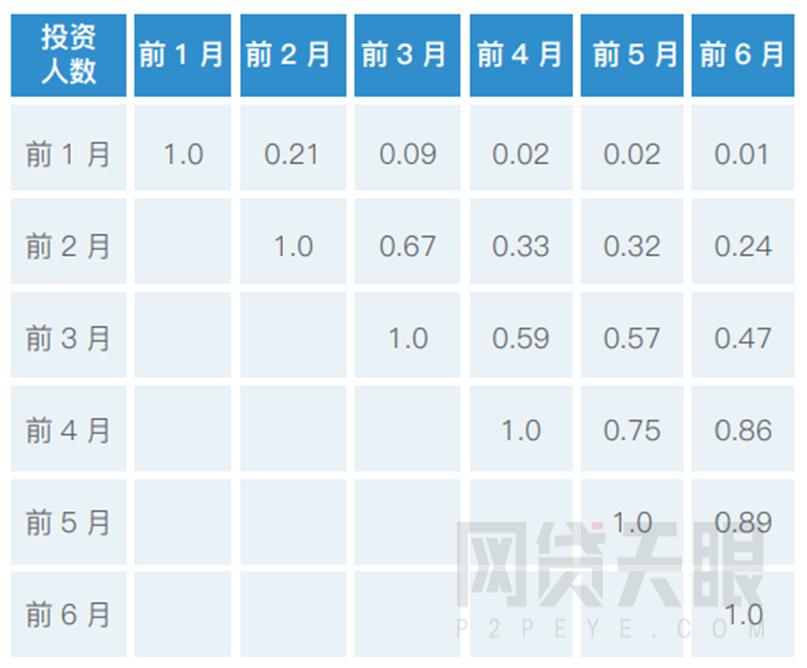 网贷平台最全面的分析和判断方法,网贷天眼网贷平台