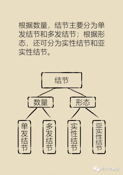 肺部有结节是肺癌的几率是多少,肺部有结节是肺癌的几率达到多少