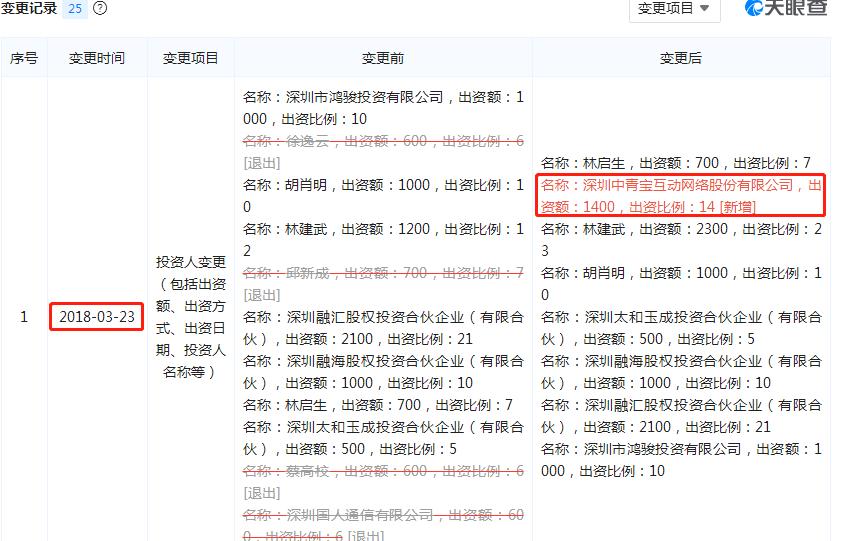 e融所是网贷公司吗,e融所是什么平台