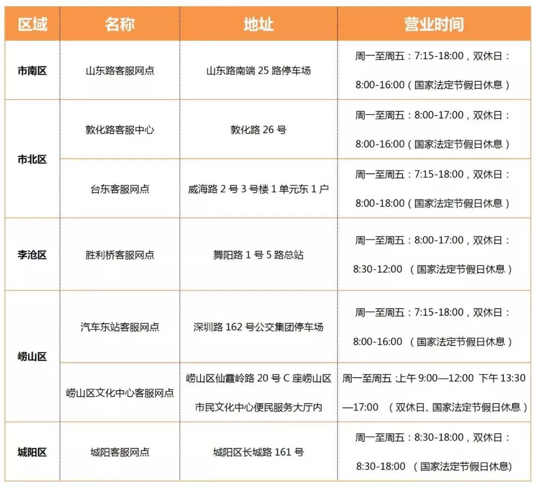 青岛人注意了！你们手上的这张卡升值了！全国240城通用！