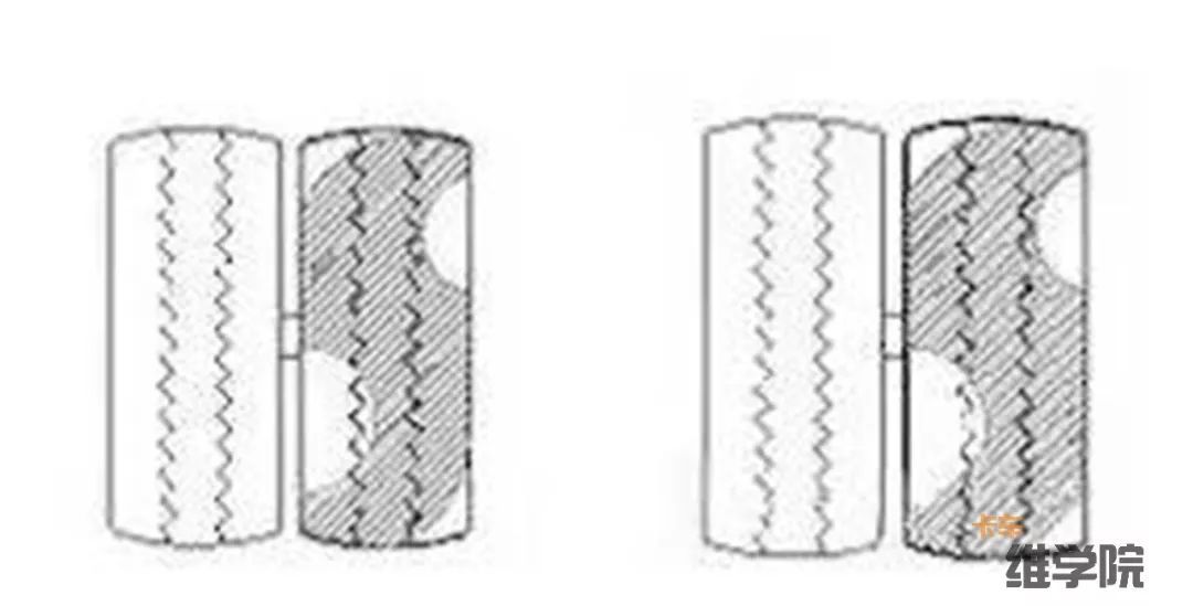 轮胎吃胎调换位置的正确方法,轮胎斜着吃叫什么吃法