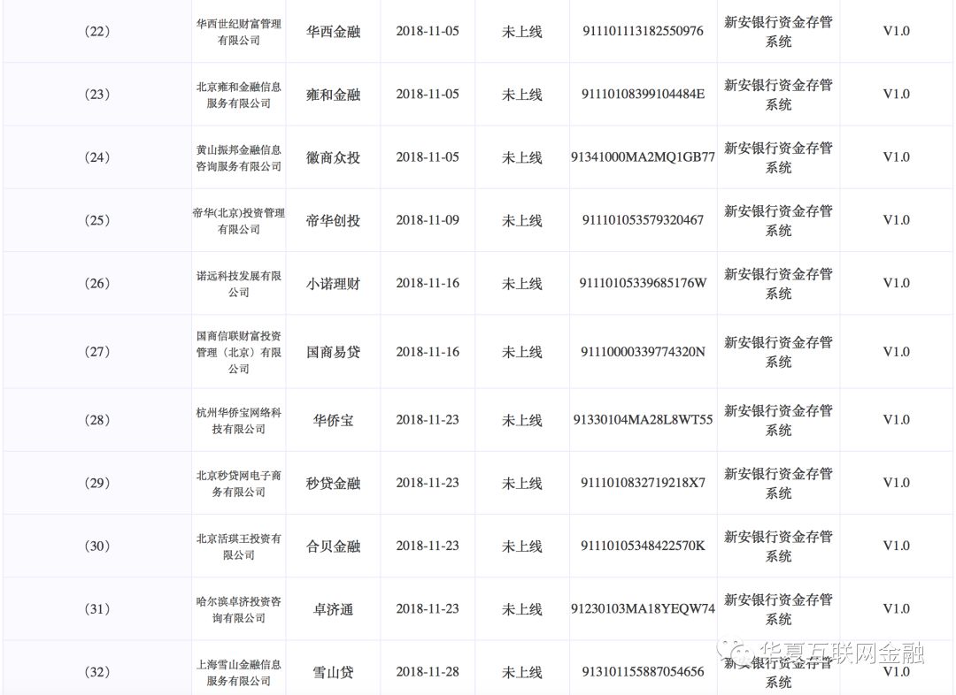 698家网贷平台上线银行存管,存管银行最新信息