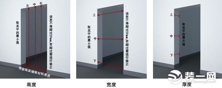 量门洞尺寸怎么报门的实际尺寸,标准门洞的尺寸是多少