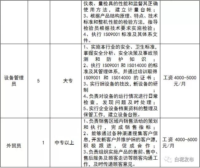 涓夋按浜烘皯鍖婚櫌鎷涜仒,涓夋按鏂板煄鍖婚櫌鎷涜仒