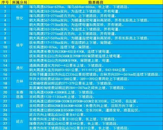 元旦雪天交警提示,交警元旦两公布一提示图片