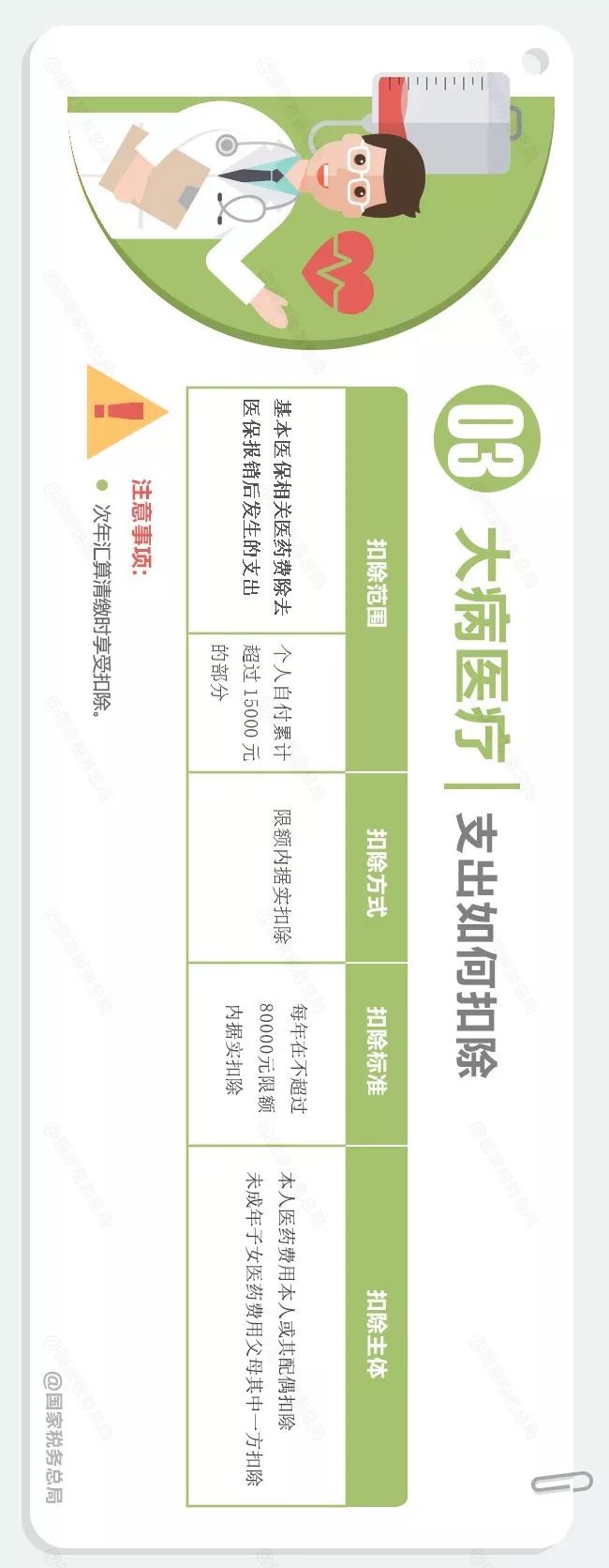 个税专项附加扣除政策条件及热点,一图看懂个税7项专项附加扣除