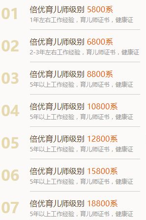 在北京年薪40-50万怎么样,年薪50万在北京