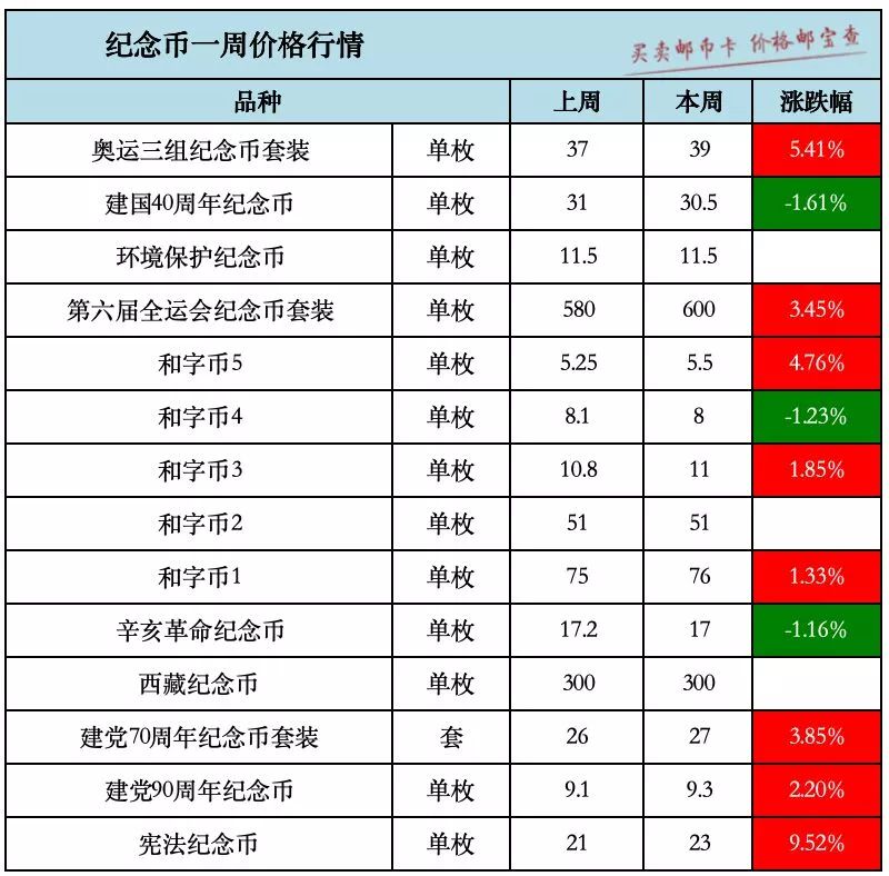 金银纪念币1公斤圆形金质纪念币,金银纪念币行情每日报价
