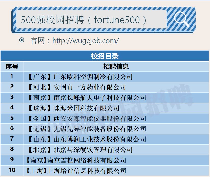 「校招精选」恒润科技、米团科技、安森智能仪器等名企精选（12-25）