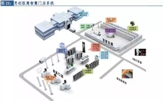 当下市场新零售趋势,新零售观察的成绩
