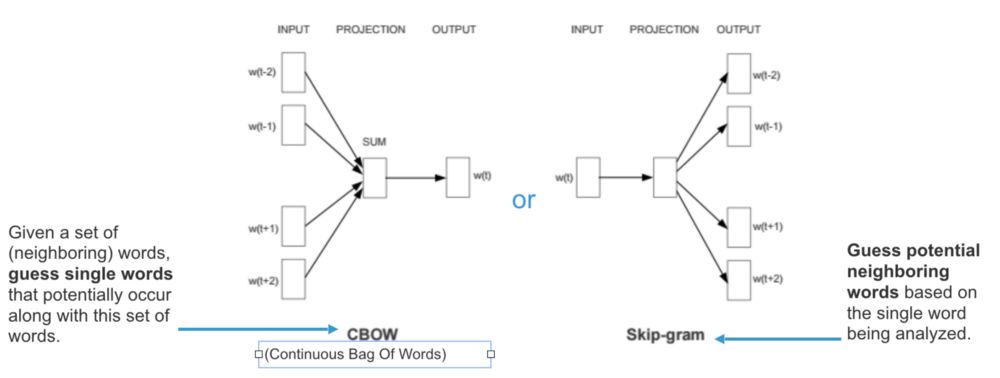 numpy最详细教程,numpy技巧口诀