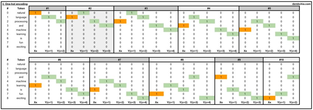 numpy最详细教程,numpy技巧口诀