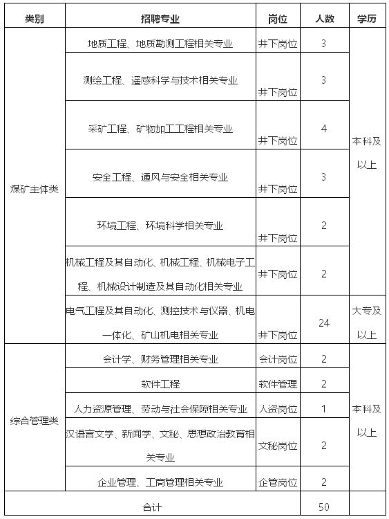 便民网煤电公司招工,寿康养老招聘