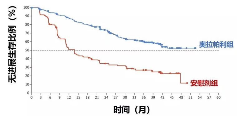 靶向治疗在国内的运用,靶向药对于远端转移有效吗
