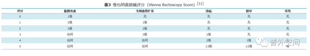 放射性直肠炎中医药,放射性直肠炎特效药