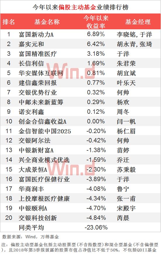债基业绩走势,债基吸金凶猛短债基金规模大涨85%