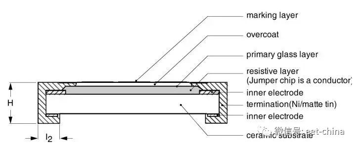 电阻的原理及测量方法,电阻基本知识讲解视频