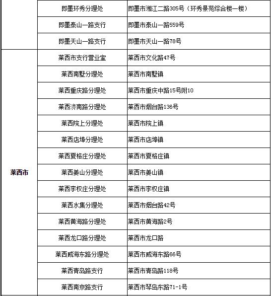青岛琴岛通全国能通吗,青岛琴岛通卡新消息