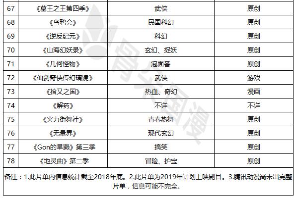 2019一月新番动漫放送表,2019最受欢迎的新番