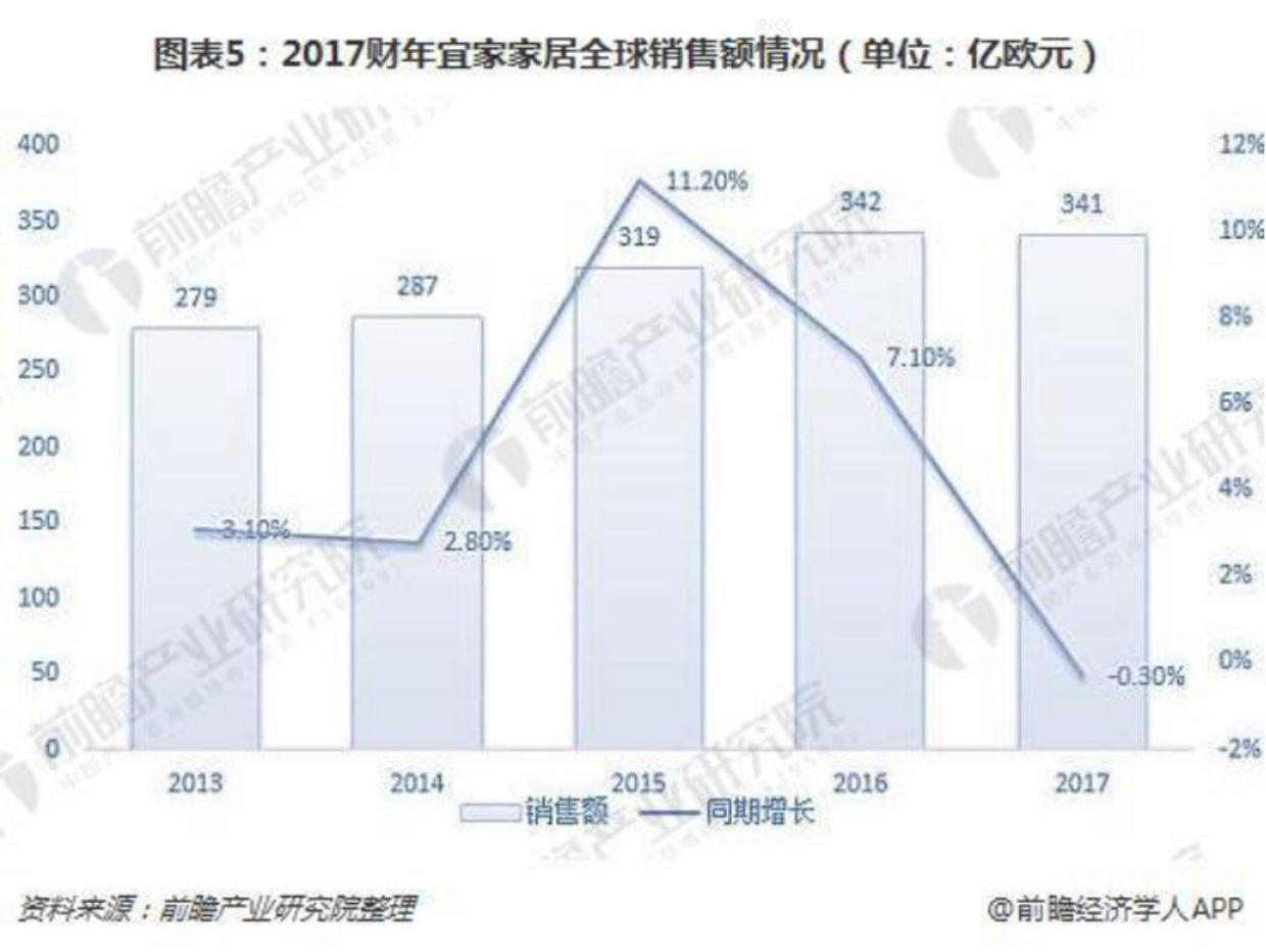 宜家70年历史,宜家经久耐用