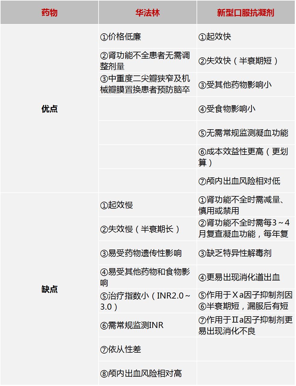 8张表搞定英语,8张表