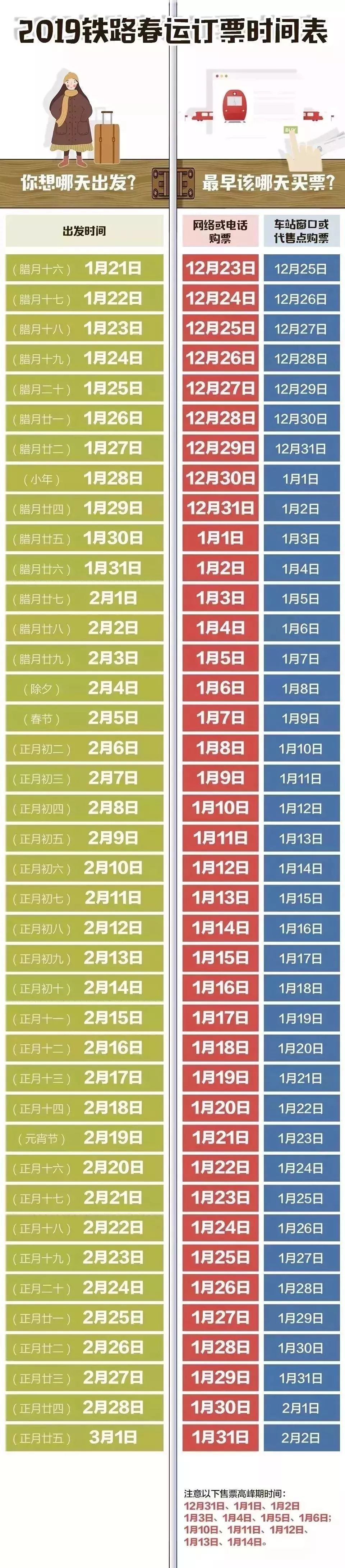 2022春运购票指南图解,2021春运购票详细攻略