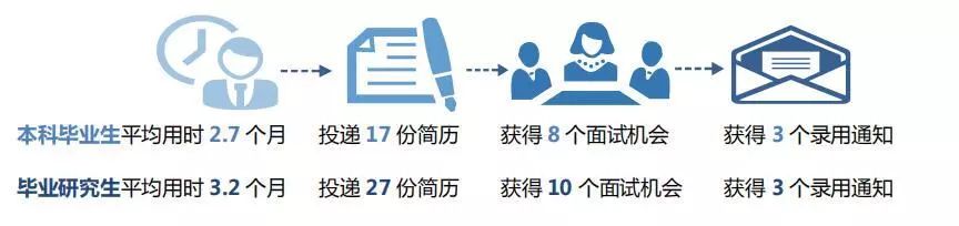 厦门大学毕业生就业质量报告,厦门大学毕业2024年本科生就业率