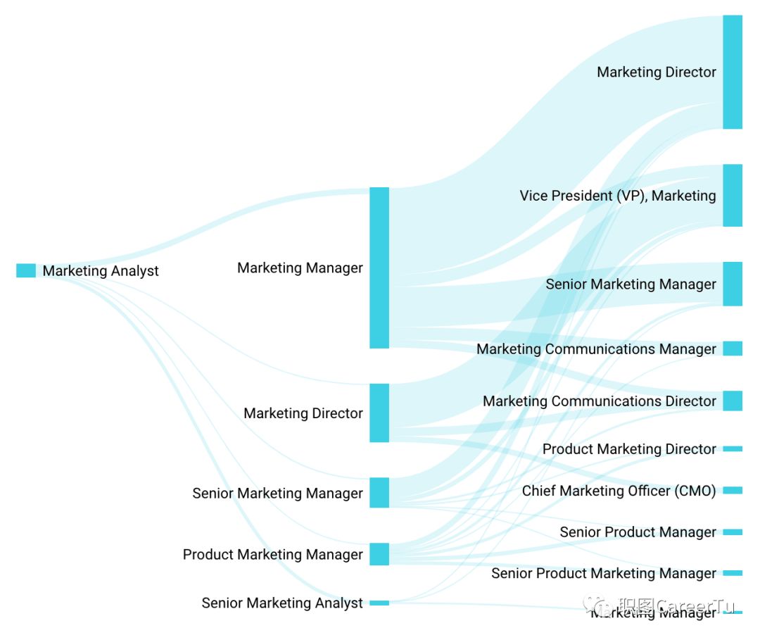 鍒橀洴妯$壒鑱屼笟浠嬬粛,鍒橀洴妯$壒鑱屼笟鍒嗘瀽