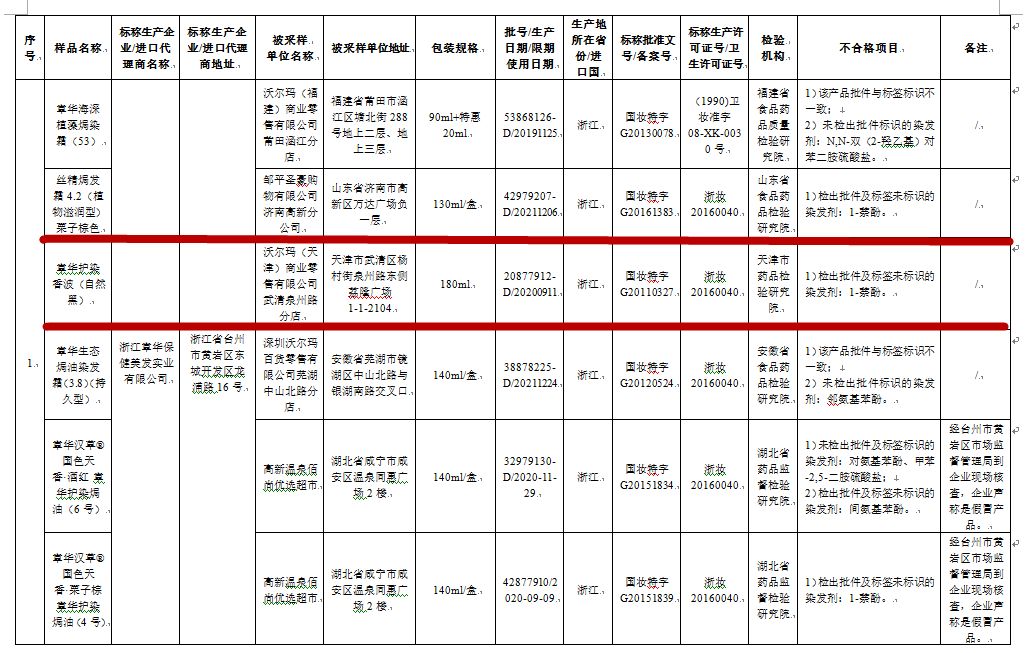 不合格的染发剂有哪些成分,不合格的品牌染发剂有哪几种
