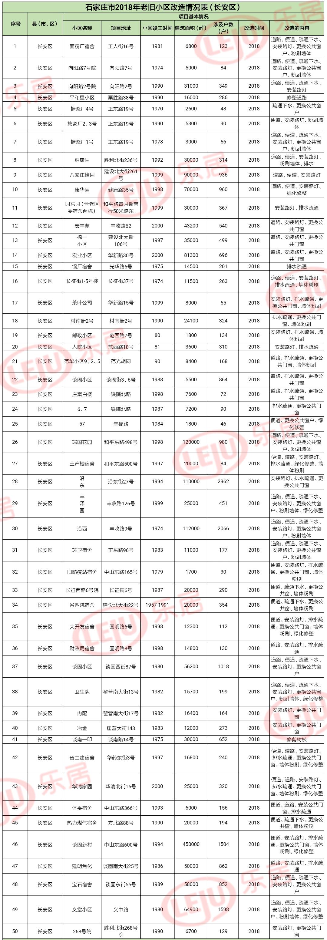 石家庄严查老旧小区名单,2022石家庄75年老旧小区拆迁名单