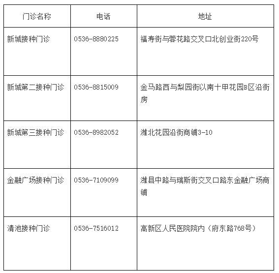 新一波九价hpv疫苗预约来啦,刚接种了九价用不用化验hpv