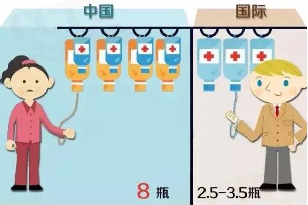 2019年起，很多门诊不再打点滴！