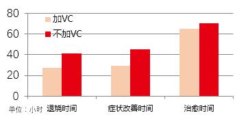 感冒吃药好不好,感冒吃药危害大还是打针危害大