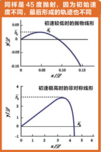 亚洲杯首战告捷，这样的大宝天天见—足球赛中的科学