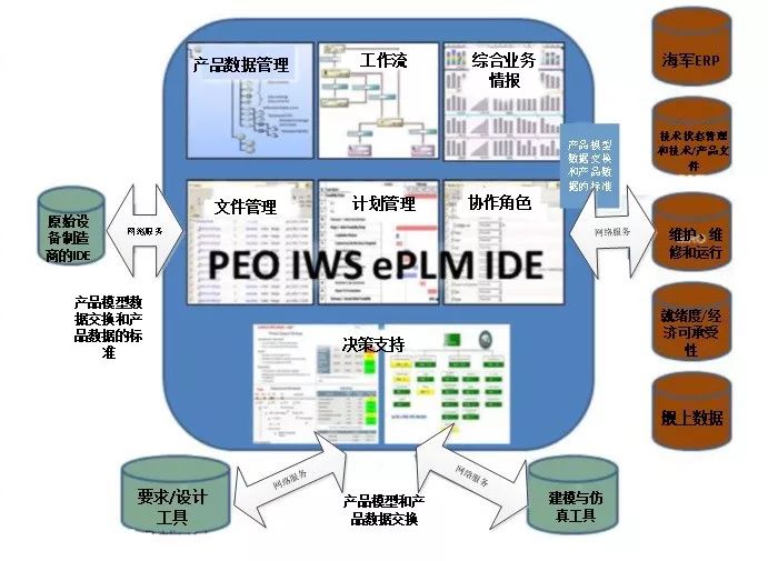 尤晨宇¦美军数据资源建设领域的高速路——综合数字化环境