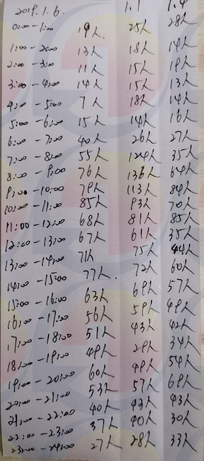 优服务售后,优服务管家电话