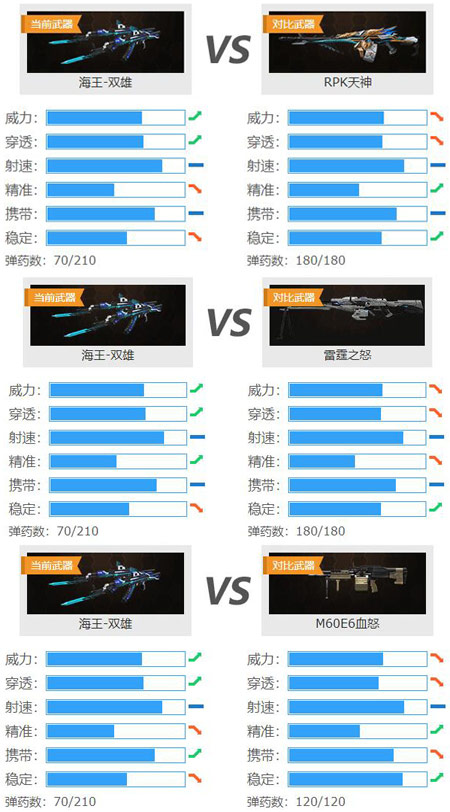 擎天架海王者降临《4399生死*击狙**》海王-双雄