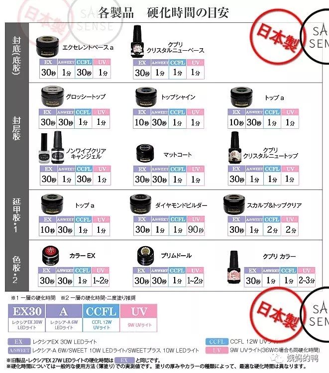 一个未遂美甲店老板娘眉头一皱，发现美甲这件事并不简单，但很便宜