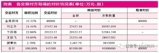 中泰股份回购股份意味着什么,接盘侠股票