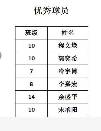九江市特殊教育学校足球比赛,九江市校园足球联赛瑞昌七中