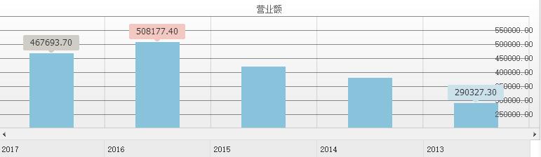 市场规模达2000亿,市场规模超100亿