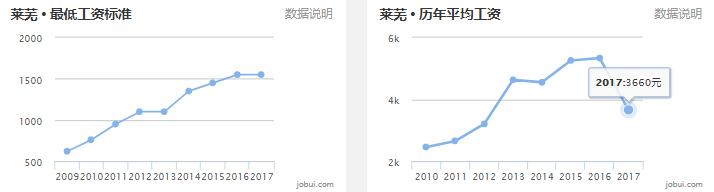 山东16地市房价排名,淄博房价平均多少钱一平