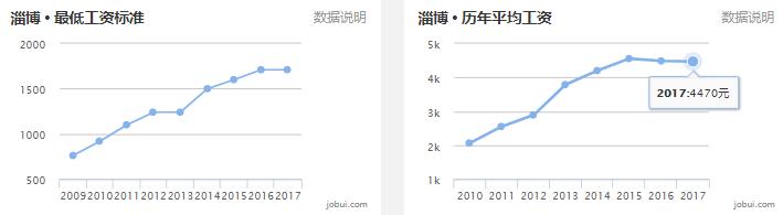 山东滕州房价已有区域断崖下跌,山东省县级市房价排名前十滕州