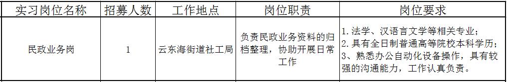 佛山近百个政府实习岗位等你选！还有医院、学校大批优质笋工，快来！