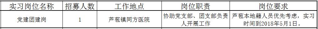 佛山近百个政府实习岗位等你选！还有医院、学校大批优质笋工，快来！