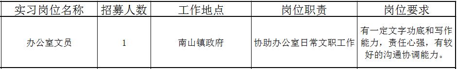 佛山近百个政府实习岗位等你选！还有医院、学校大批优质笋工，快来！