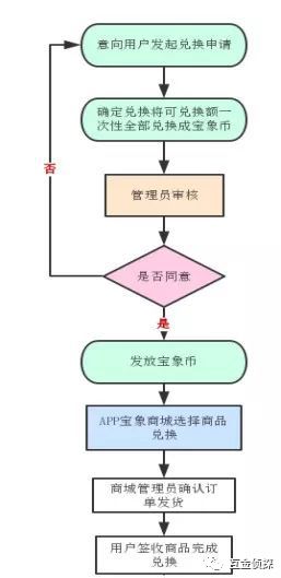 宝象金融案情进展,宝象金融最新案情