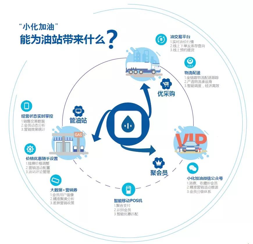 都是搞石化的，为啥中化会被称为“智慧运营商”？