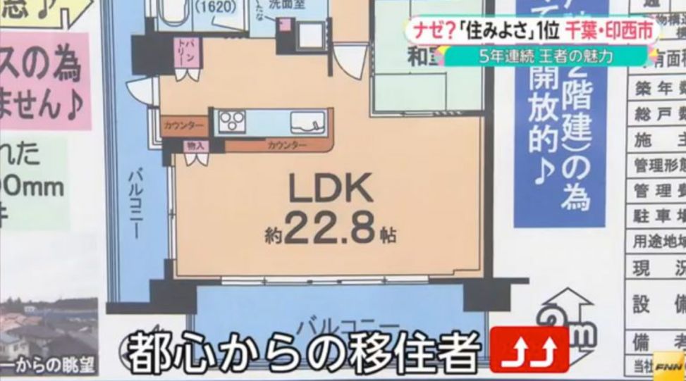 日本宜居小城,日本最宜居的地区